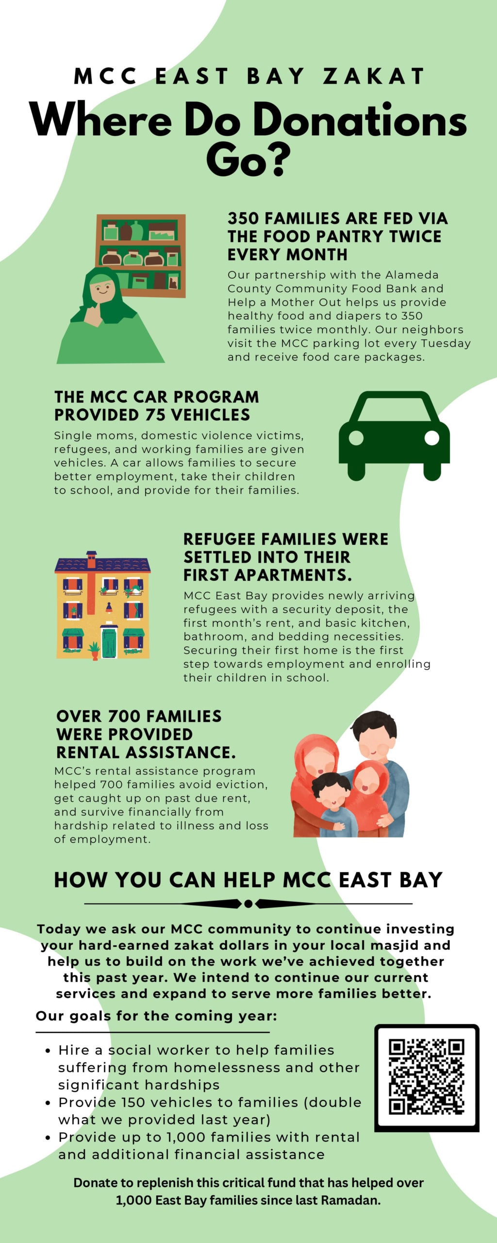 MCC Zakat Program - Serving Our Most Vulnerable Community Members